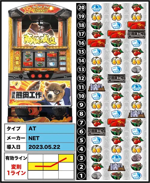 課長 熊田工作 スロットの筐体・リール配列・マイン クラフト カジノ日/スペック画像